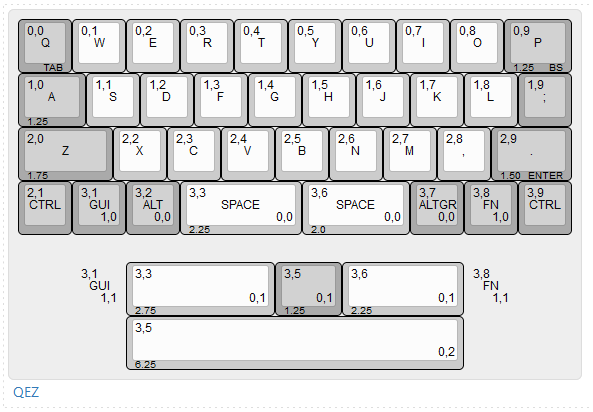 Layout Options