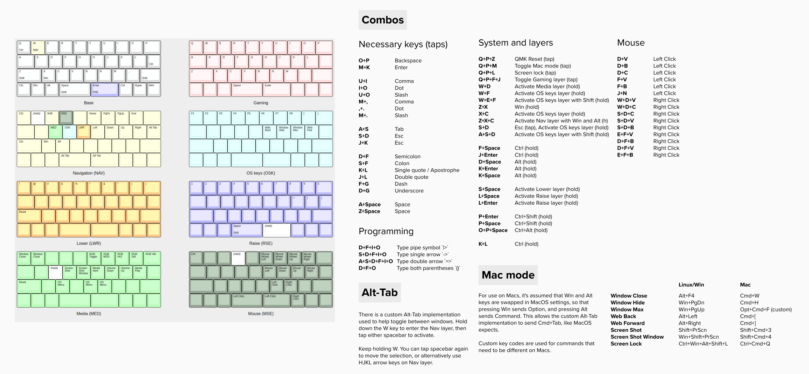 Keymap